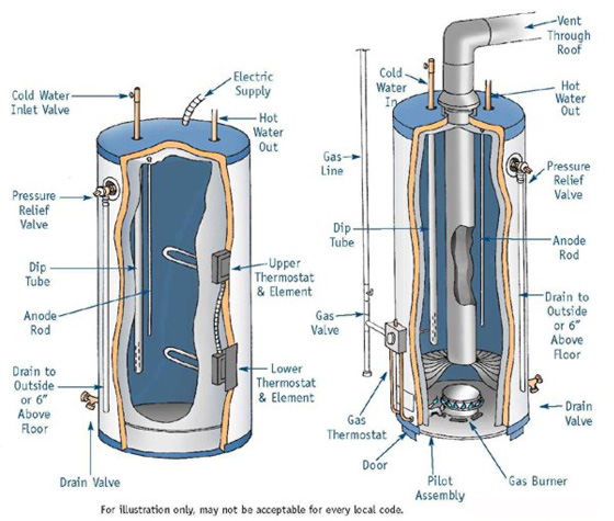 Water Heaters png 560 475 Autosustentable Sanitarios